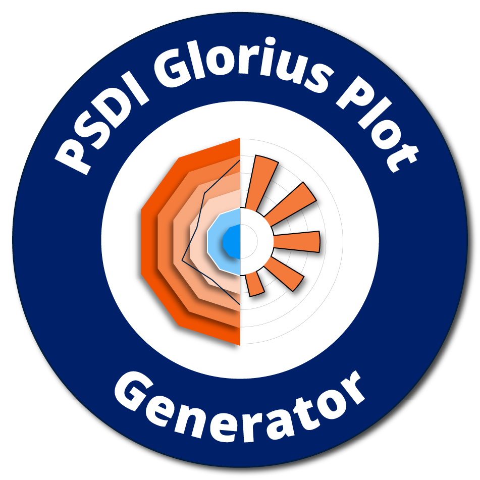 Example image of a generated Glorius plot